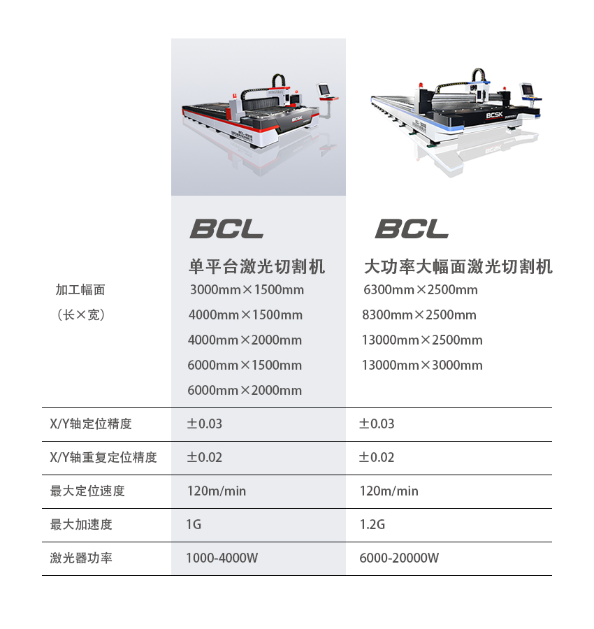 敞開式板材激光切割機大全